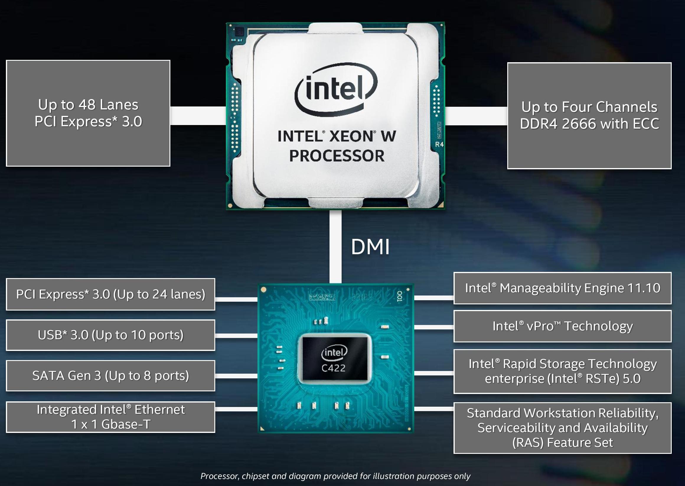 The Intel Xeon W Review: W-2195, W-2155, W-2123, W-2104 and W-2102